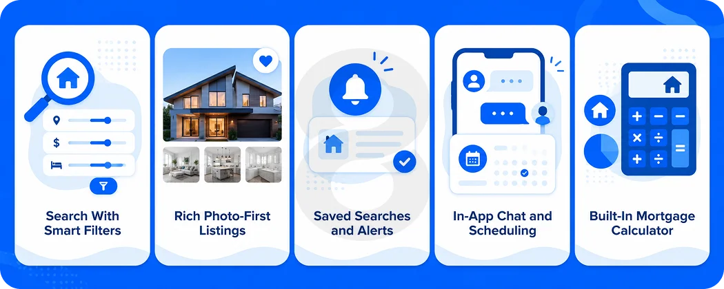 The Features Buyers Expect Before They Even Sign Up