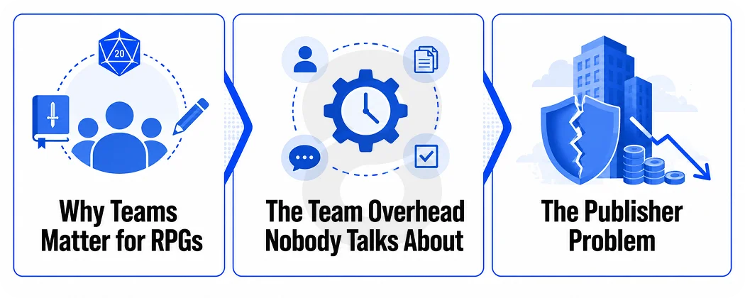 The Full Team Path Speed Coordination Complexity