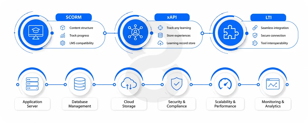 The Tech Stack and Standards That Actually Matter