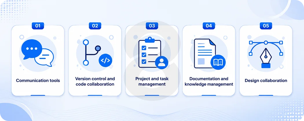 Types of Collaboration Tools Development Teams Actually Need