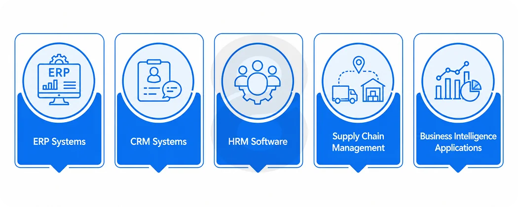 Types of Enterprise Applications