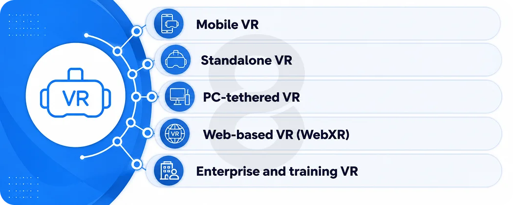 Types of VR Apps and How They Affect Cost