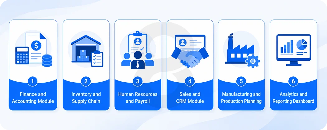 What ERP System Development Means and What Goes Into It