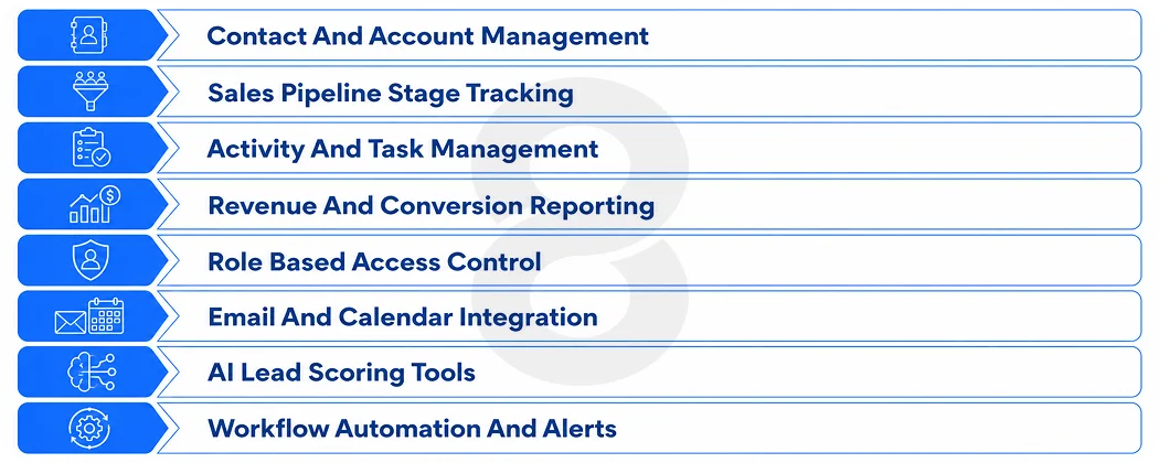 What Features Should a CRM Dashboard Include