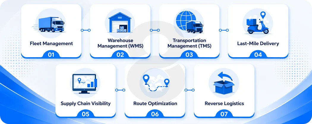 What Logistics App Development Actually Covers
