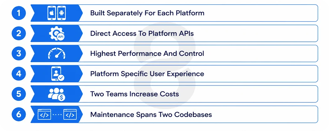 What is Native App Development