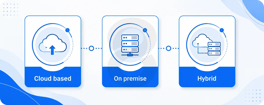 Which Deployment Actually Fits Your Business