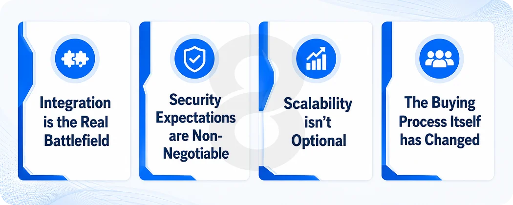 Why B2B Software Development Is Harder Than It Looks