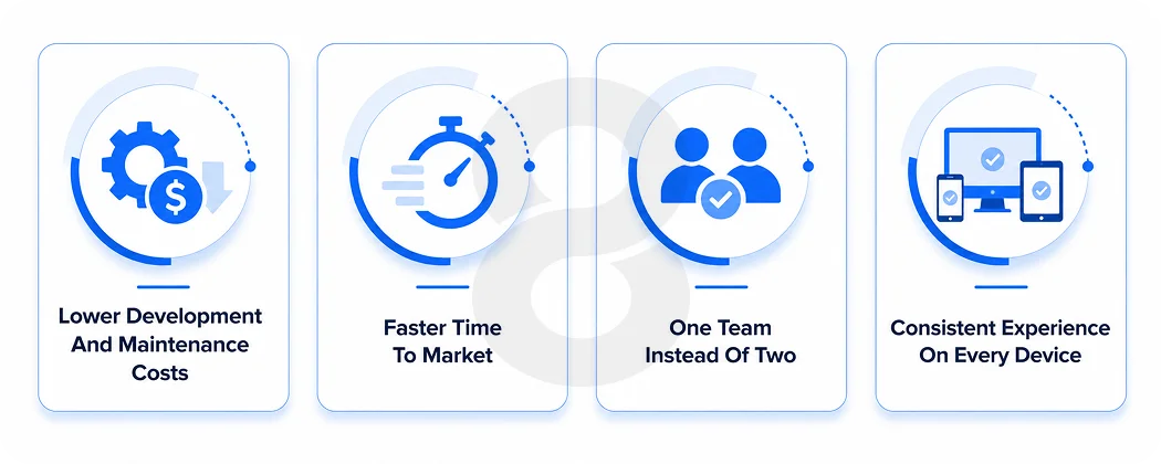 Why Businesses Choose Cross Platform App Development