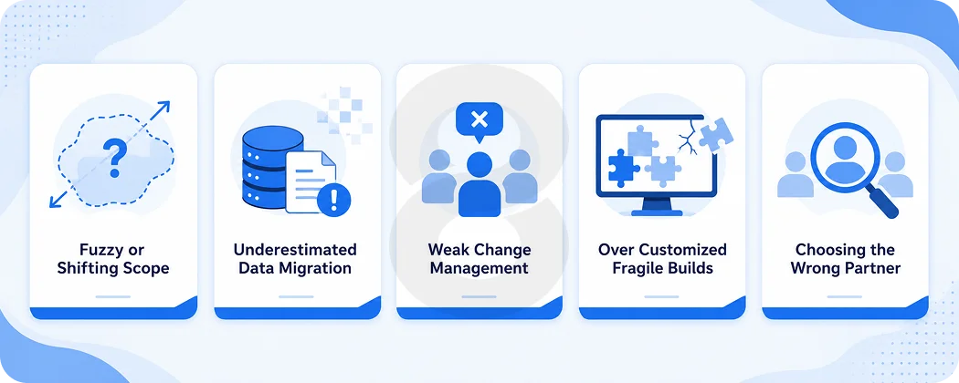 Why ERP Implementation Projects Fail and How to Avoid It