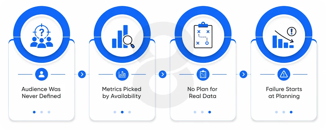 Why Most SaaS Dashboards Fail Before a Single User Logs In