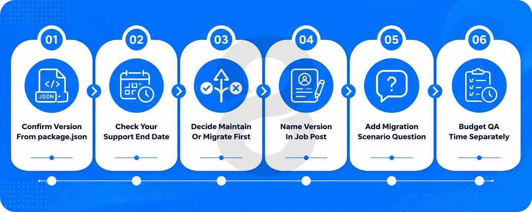 Angular Hiring Checklist for CTOs