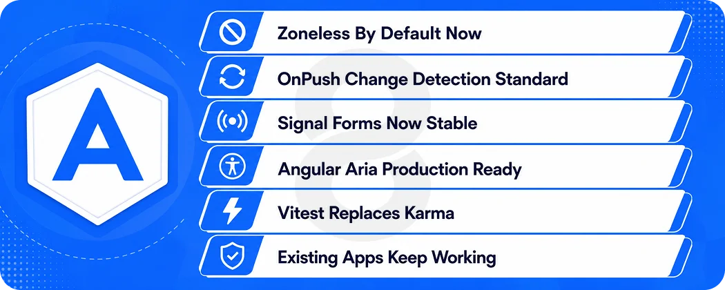 Angular in 2026 What Changed in Version 22Angular in 2026 What Changed in Version 22