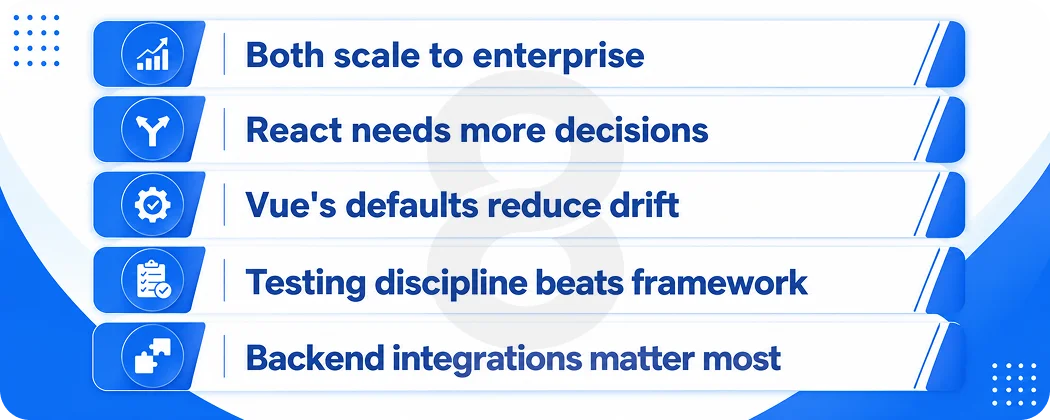 Architecture and Scalability for Growing Products