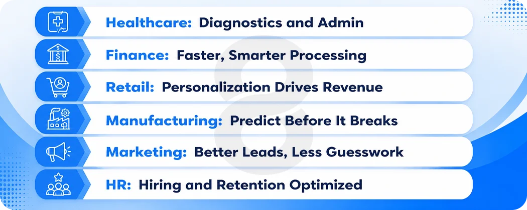 Artificial Intelligence Advantages by Industry