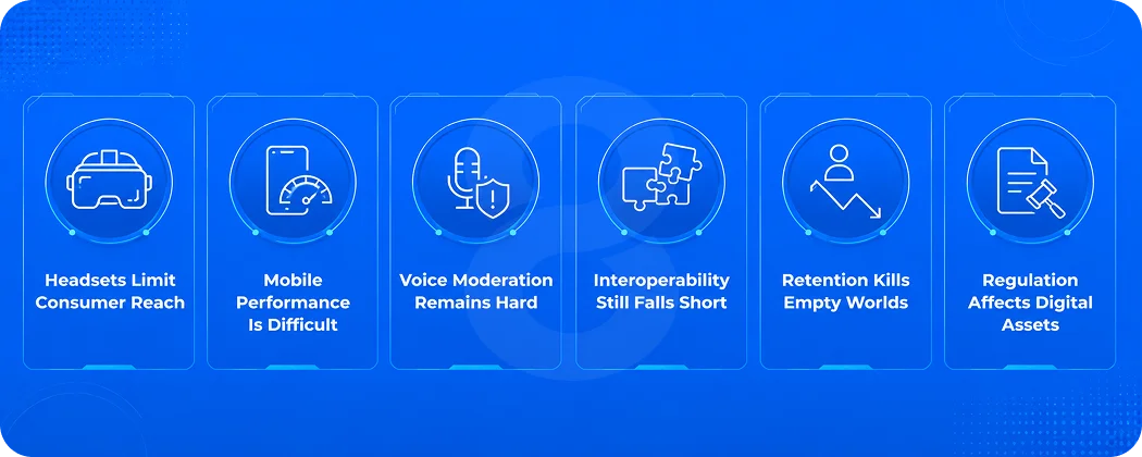 Challenges in Metaverse App Development