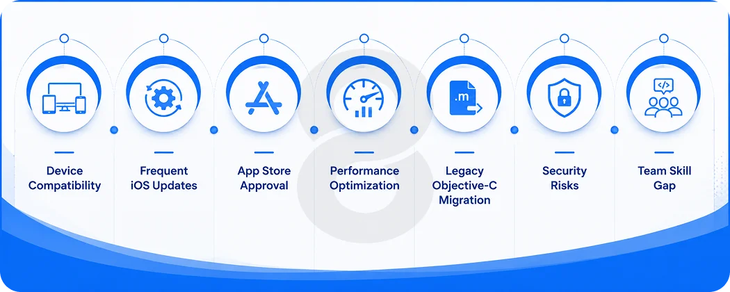 Common Challenges in Swift App Development (and Solutions)