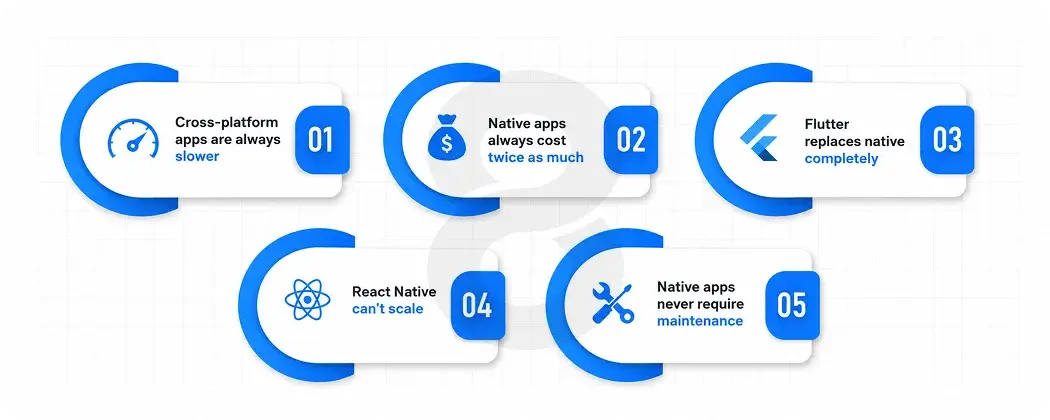 Common Myths About Native and Cross-Platform Development