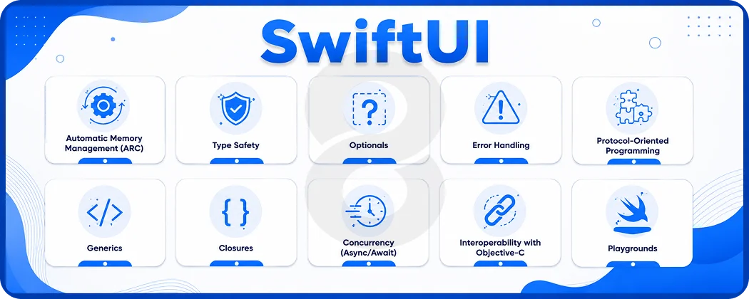 Core Features of Swift App Development
