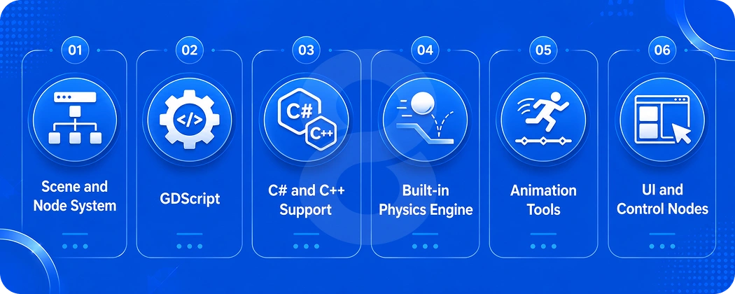Core Features of the Godot Game Engine