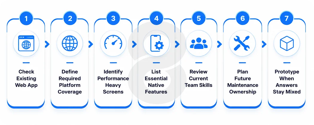 Decision Scorecard Ionic or React Native