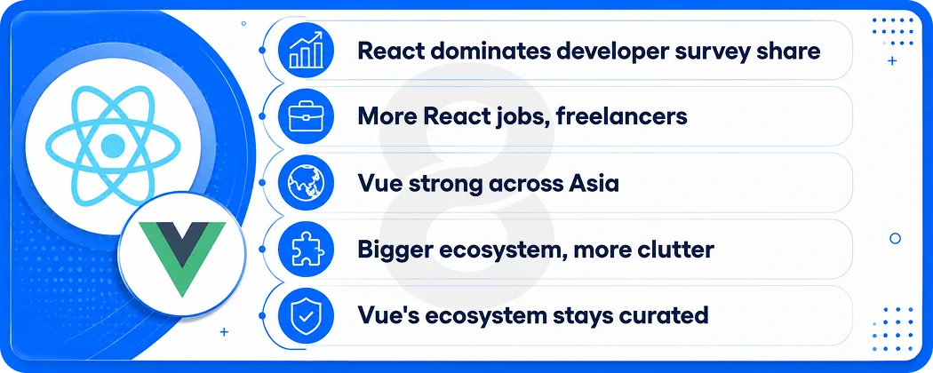 Ecosystem and Hiring for React and Vue