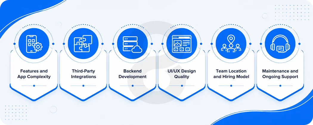 Factors Affecting Ionic Development Cost