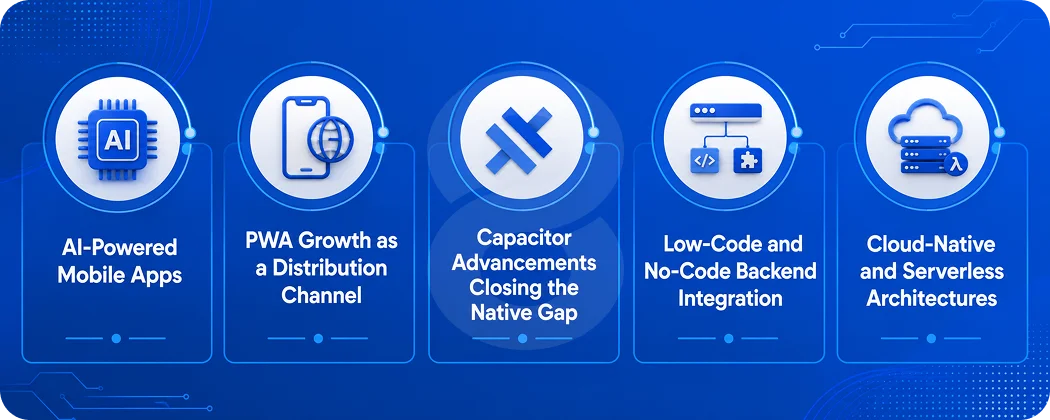 Future Trends in Ionic App Development