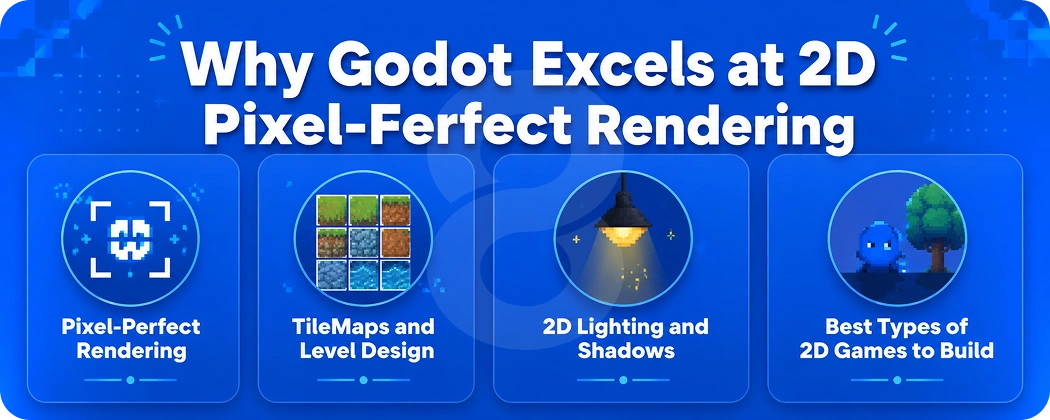 Godot for 2D Game Development