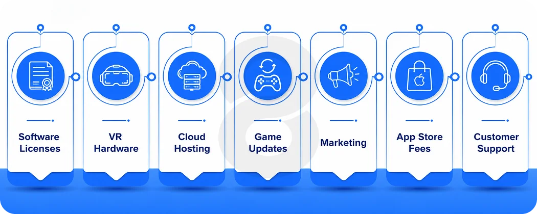 Hidden Costs of VR Game Development