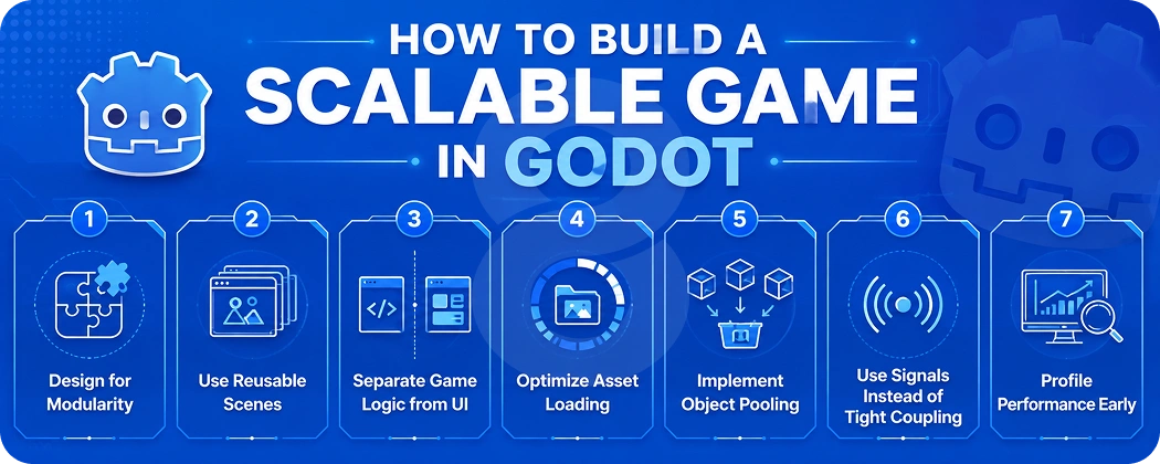 How to Build a Scalable Game in Godot