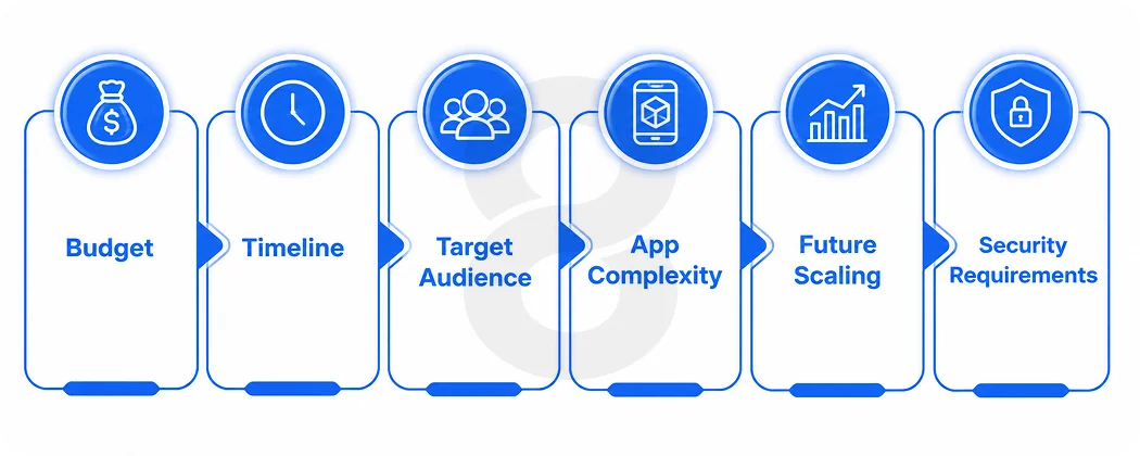 How to Choose the Right Development Approach