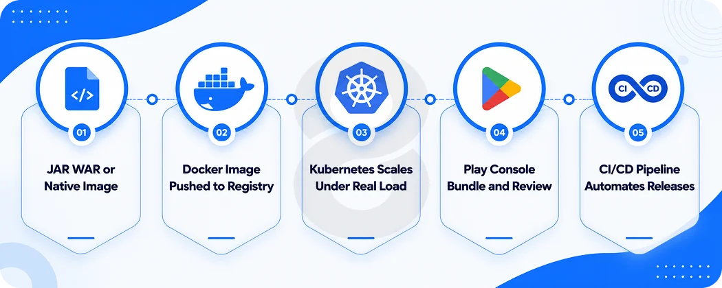 How to Deploy a Java Application