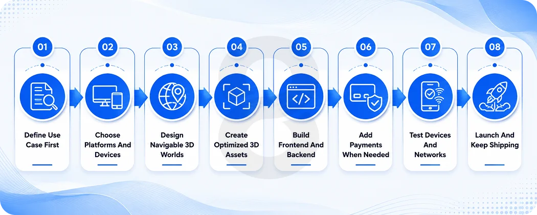 How to Develop a Metaverse App Step by Step