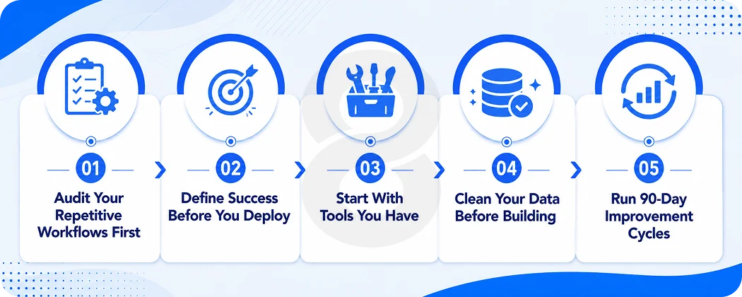 How to Start Capturing AI Advantages in Your Business