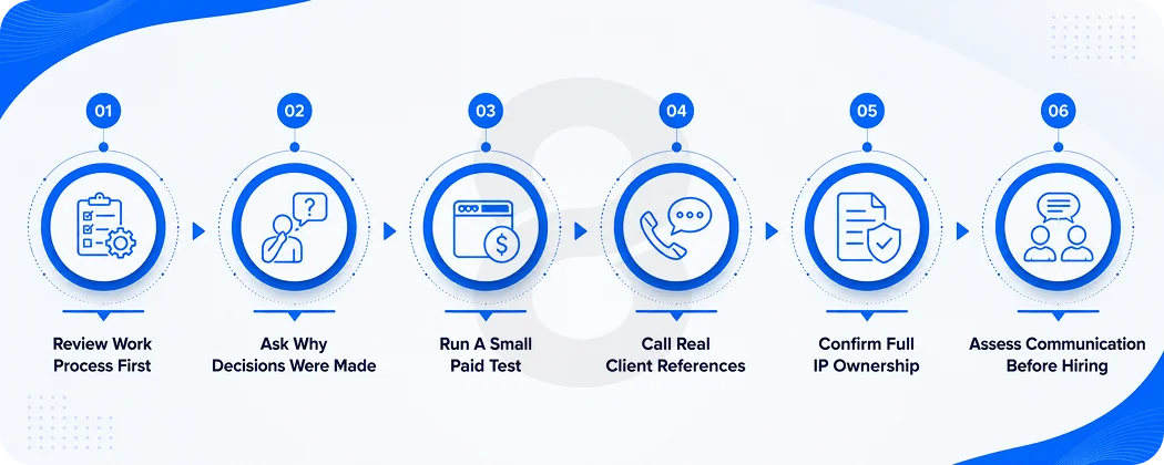 How to Vet a Node JS Developer or Agency