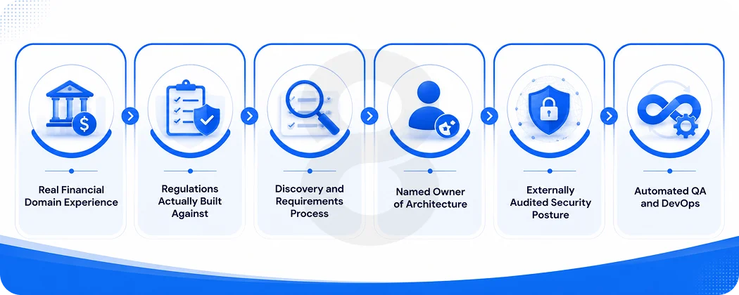 How to choose a fintech development company