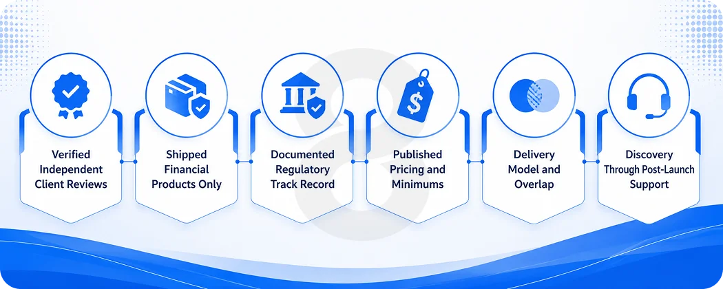 How we selected these fintech development companies
