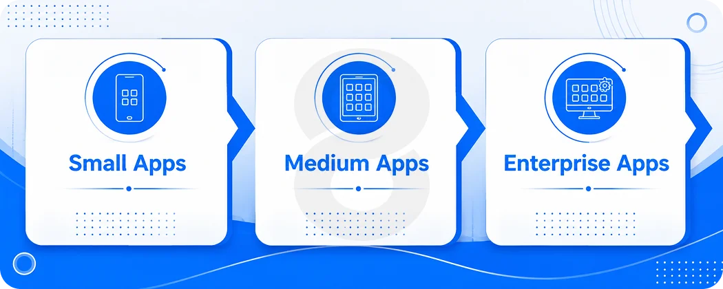 Hybrid App Development Cost in 2026