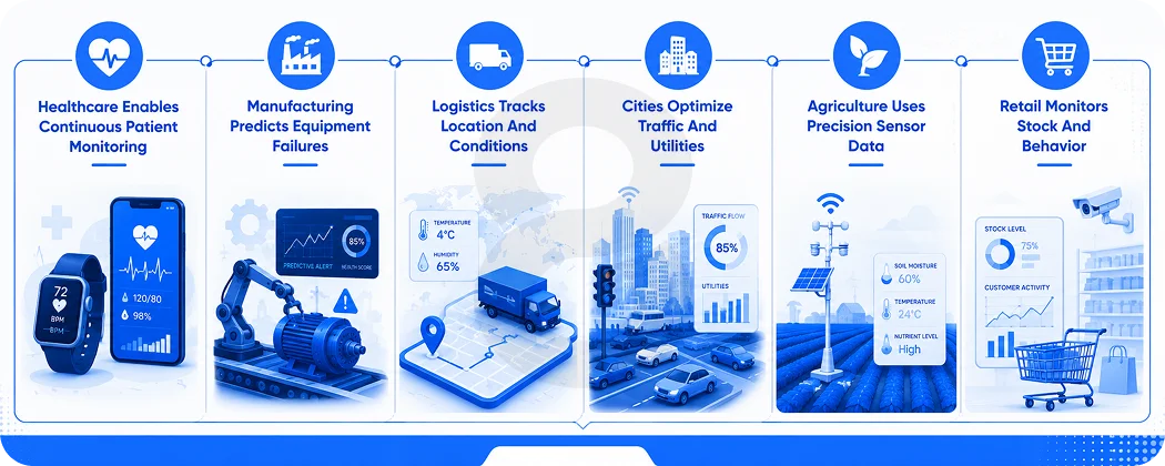 IoT Benefits by Industry
