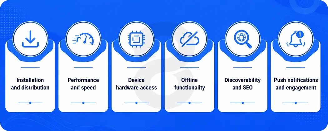 Key Differences Between PWAs and Mobile Apps
