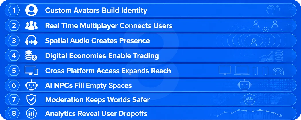 Key Features of a Metaverse App