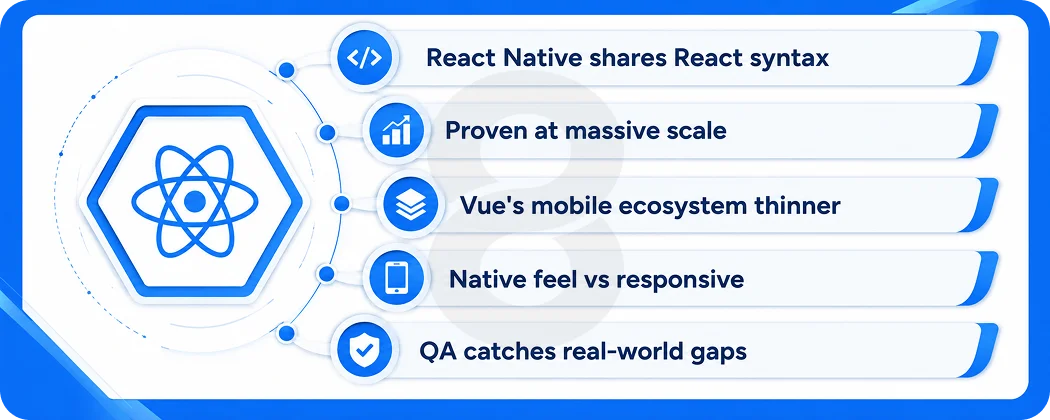 Mobile and Cross-Platform Considerations
