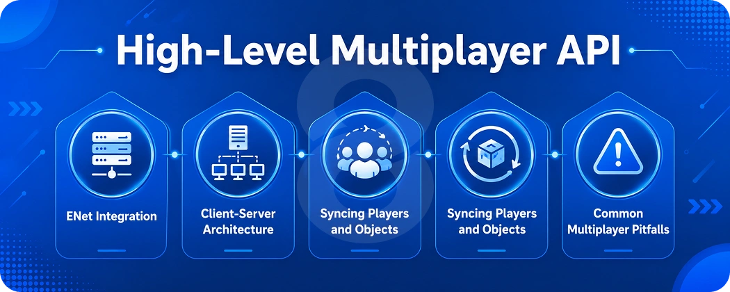 Multiplayer Game Development in Godot