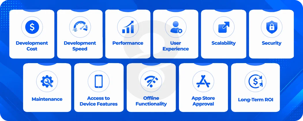 Native vs Cross-Platform App Development Complete Comparison