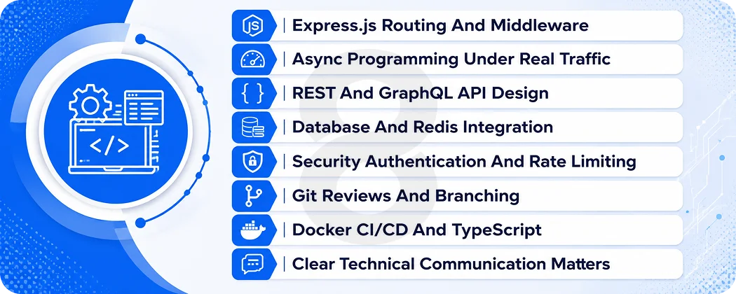 Node JS Developer Skills Checklist