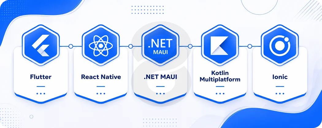Popular Cross-Platform Frameworks Used by Leading Companies
