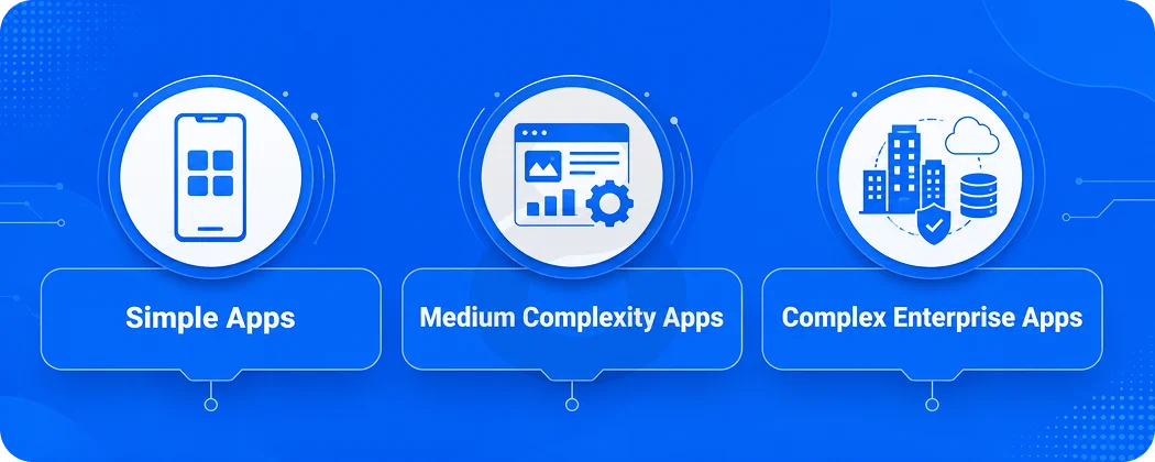 React Native App Development Cost by App Complexity