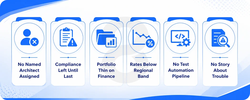 Red flags when hiring a fintech development company