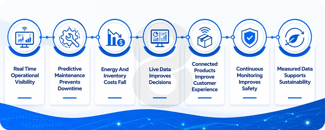 The Core Benefits of Internet of Things